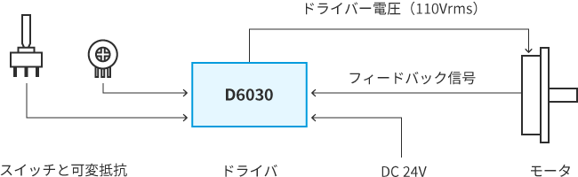 モータとの接続方法1：スイッチと抵抗を利用した簡易動作