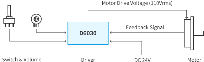 Connection method with Ultrasonic Motor 1 : Simple control by Switch and Volume