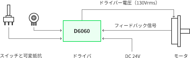 モータとの接続方法1：スイッチと抵抗を利用した簡易動作