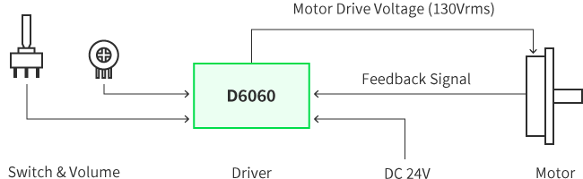 Connection method with Ultrasonic Motor 1 : Simple control by Switch and Volume