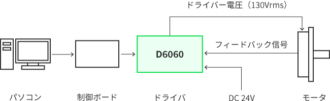 モータとの接続方法2：制御ボードを利用した簡易動作