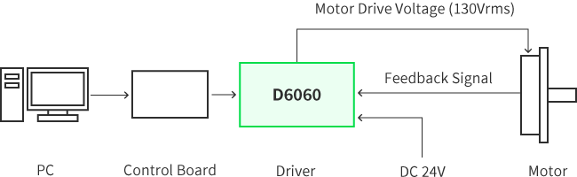 Connection method with Ultrasonic Motor 2 : Simple control by Control Board