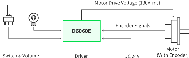 Connection method with Ultrasonic Motor 2 : Simple control by Switch and Volume