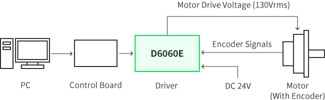 Connection method with Ultrasonic Motor 3 : Simple control by Control Board