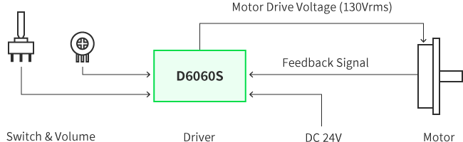 Connection method with Ultrasonic Motor 1 : Simple control by Switch and Volume