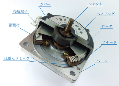 超声波电机：USR60系列结构