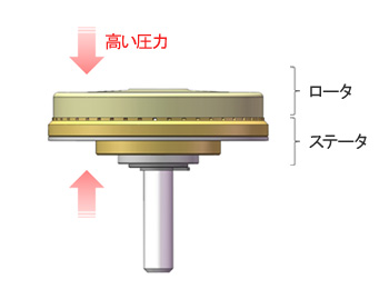 ロータ、ステータに印加される力のイメージ