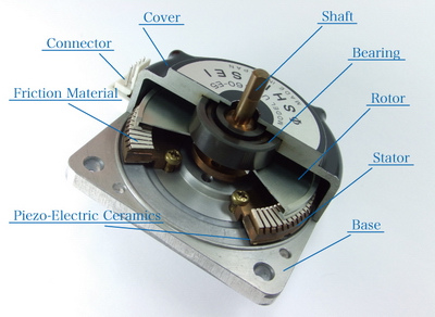 Structure of a Ultrasonic Motor：USR Series